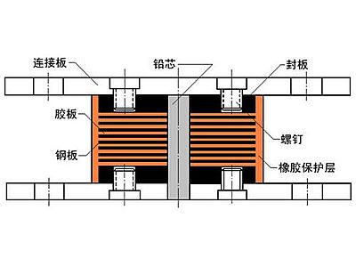 佳县抗震支座施工-普通板式橡胶支座厂家